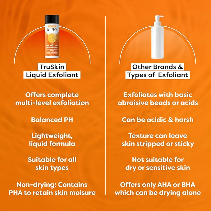 TruSkin BHA Liquid Exfoliant & Toner – PHA AHA BHA Gentle Exfoliator with Salicylic & Glycolic Acid, Vitamin C – Improve Appearance of Tone & Texture, Unclog & Minimize Look of Pores, 4.2 fl oz
