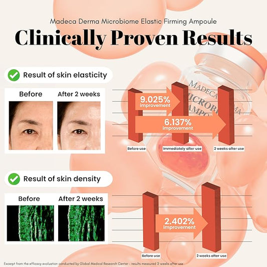 MADECA DERMA Elastic Firming Microbiome Ampoule – Hydrating Korean Skincare with Hyaluronic Acid, Collagen & Peptides for Firmness, Elasticity, Fine Line Reduction & Rejuvenation (0.23 fl oz x 5)