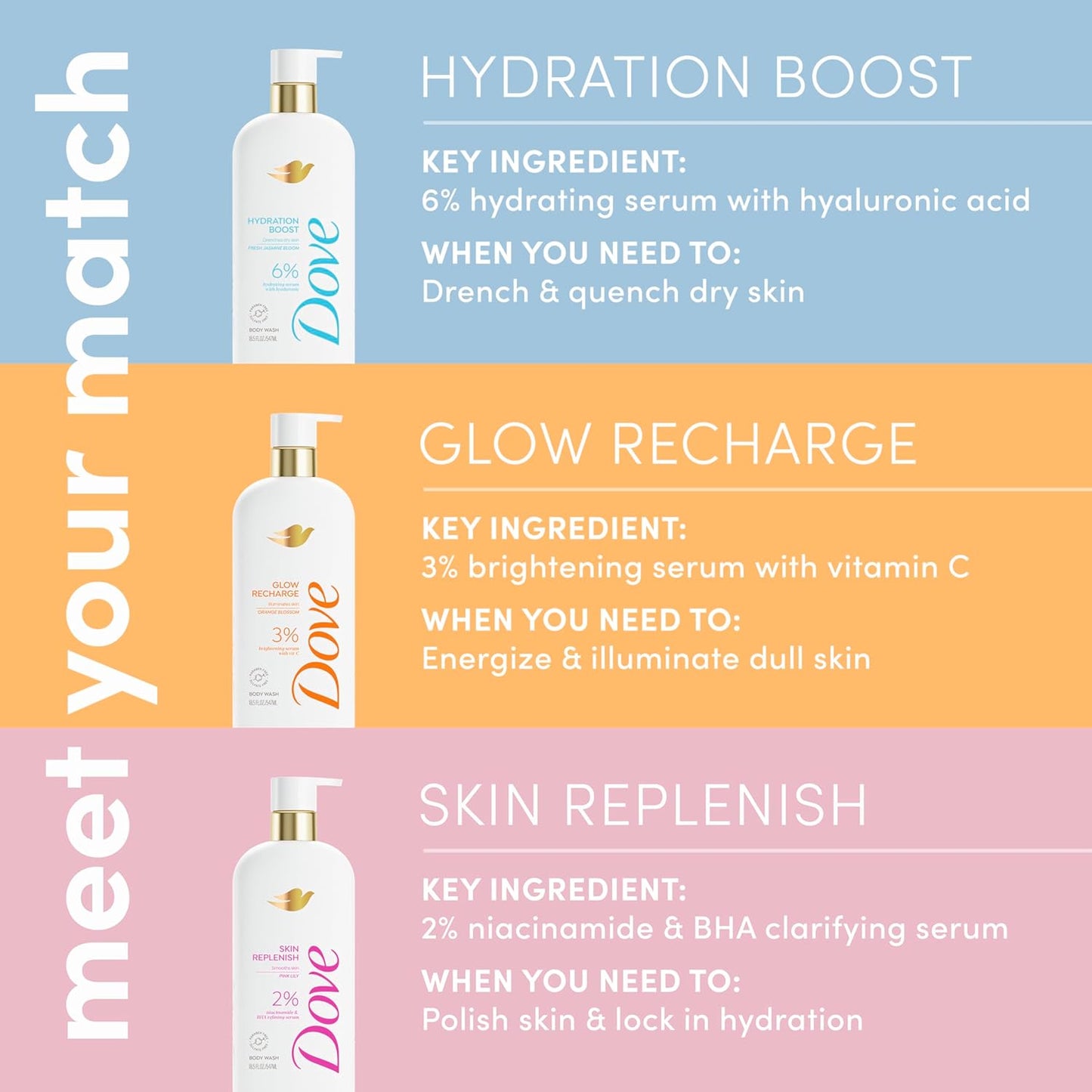 Hydrating Body Wash with Hyaluronic Acid – Moisture Boost Shower Gel for Dry, Sensitive Skin (18.5 fl oz)