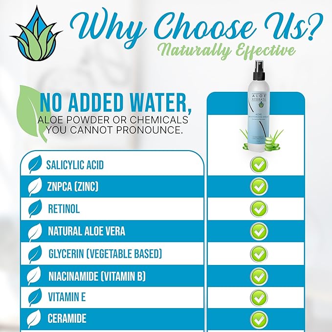 Acne Moisturizing Face Spray. Anti-Acne Face Mist of Aloe vera with Salicylic Acid, Retinol, Zinc, Niacinamide & Ceramide. Clean Hydrating Treatment for Breakouts & Sensitive Skin. Won't Clog Pores.