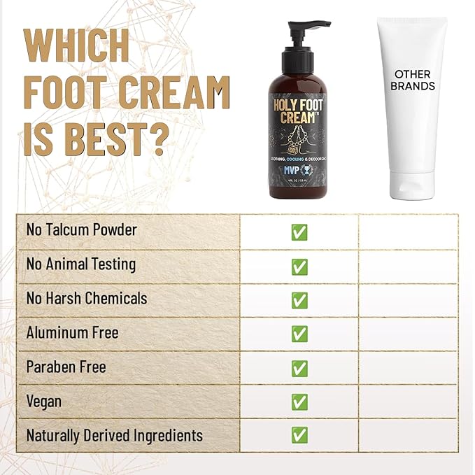 Derm Dude Holy Foot Cream for Dry Cracked Heels and Feet | Moisturizing Lotion Formulated w/All-Natural DeoPlex for Odor Control & Arrowroot for Deep Hydration - MVP Scent 4oz (1pack)