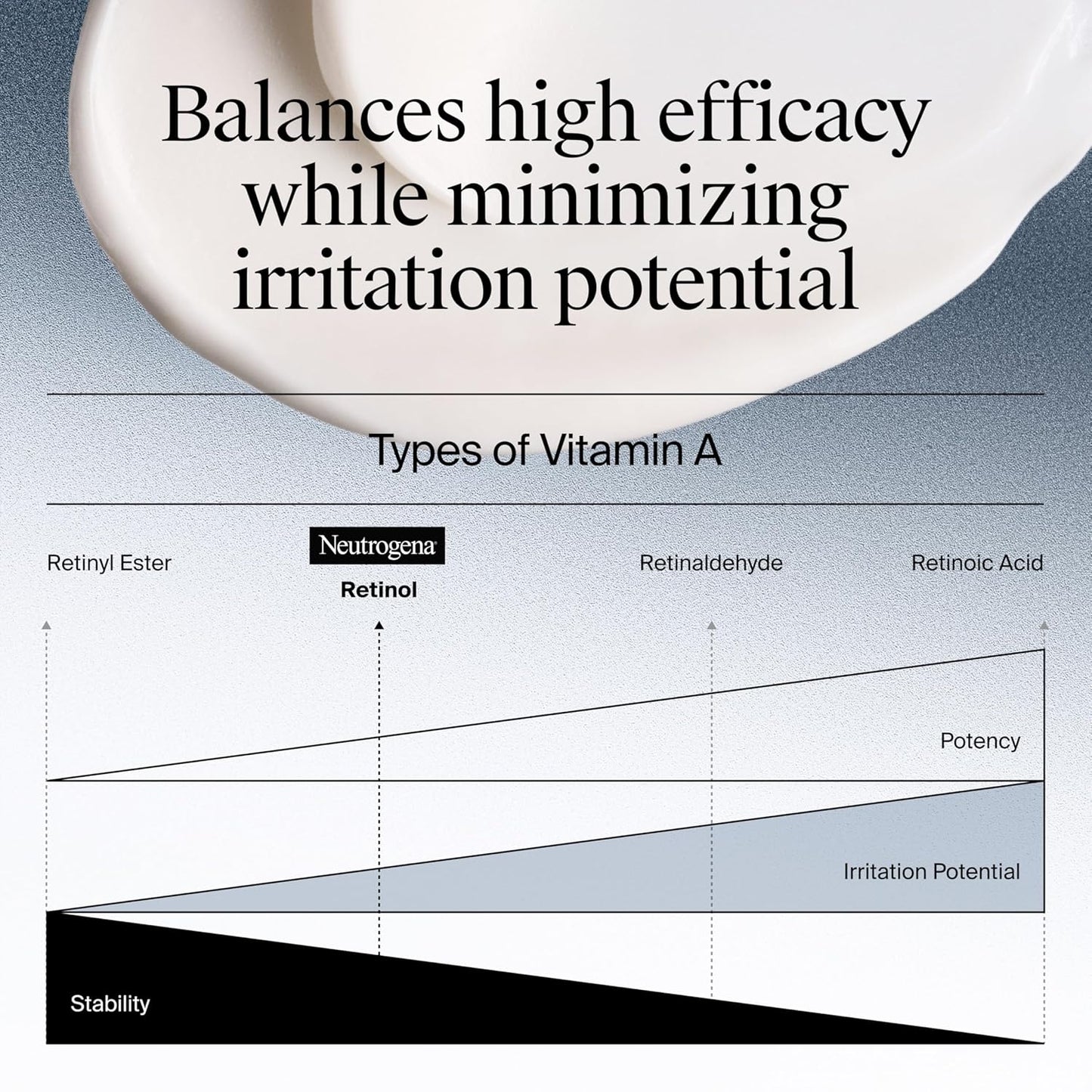 Retinol Face Moisturizer – Fragrance-Free Anti-Aging Cream, 1.7 oz 💧✨