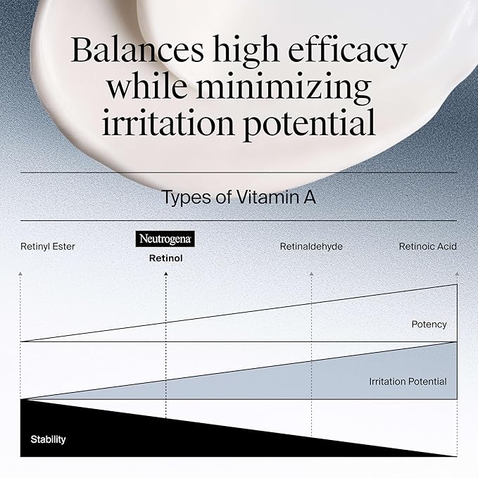 Neutrogena Rapid Wrinkle Repair Retinol Face Moisturizer, Fragrance Free, Anti-Aging Face Cream with Retinol & Hyaluronic Acid, 1.7 oz + Trial Size Hydro Boost Facial Cleanser, 0.5 fl. oz